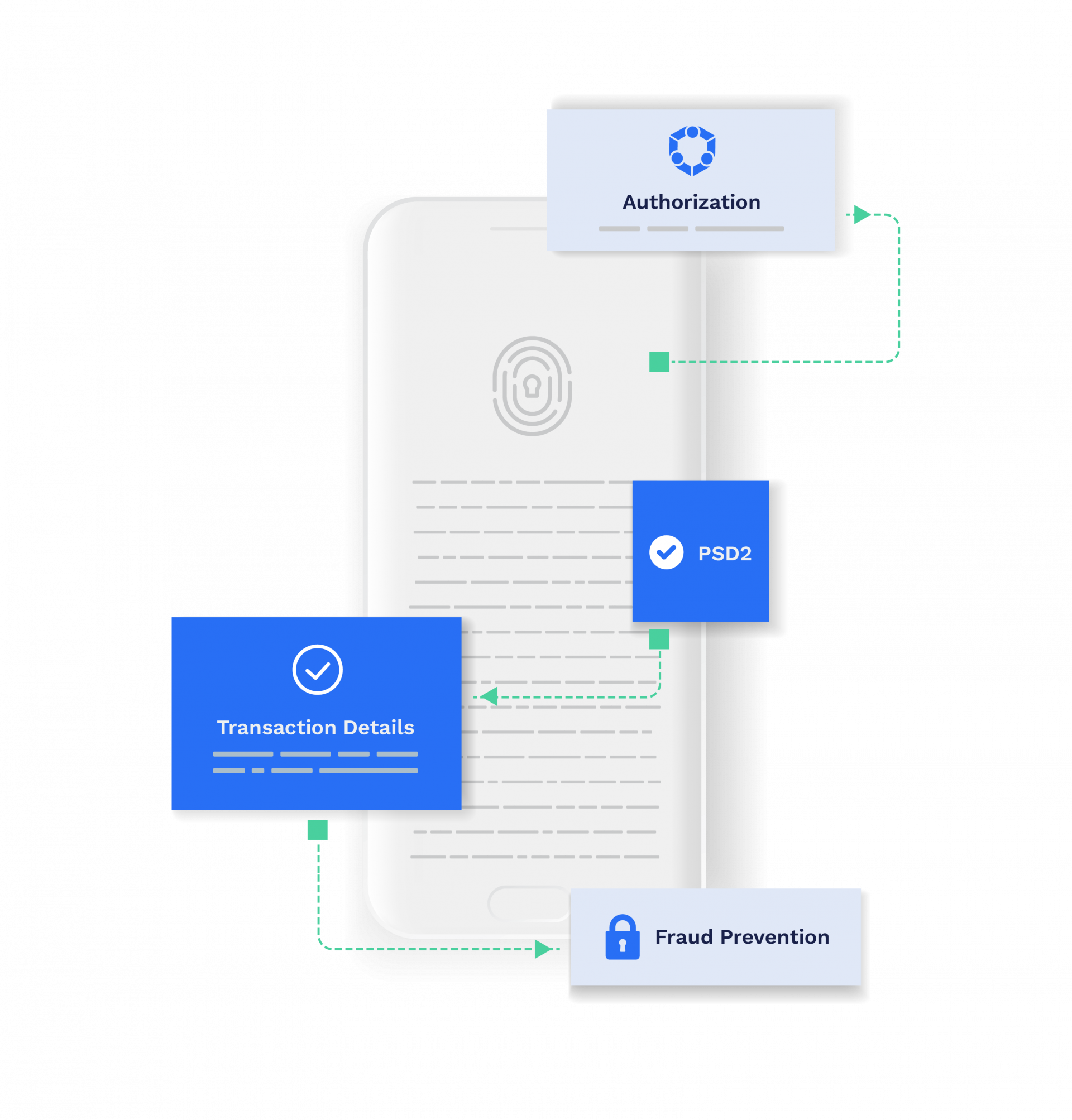 Biometric Authentication - Ranked Brain